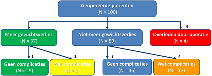 getallenboom ingevuld